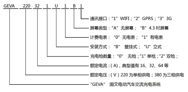 GEVA電動汽車交流充電機